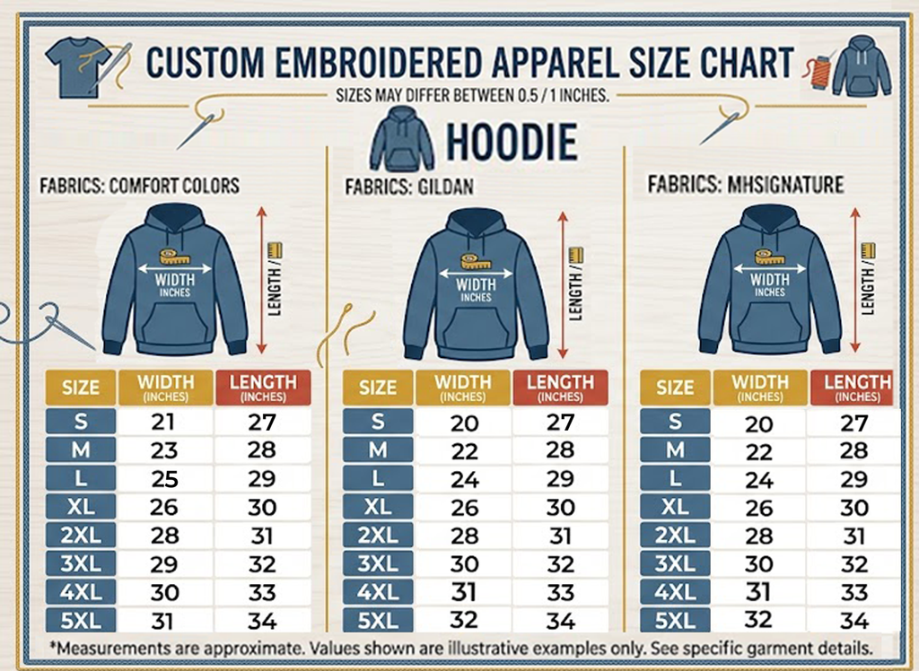 Detailed view of the high-quality embroidery threads and fabric quality on a custom family hoodie.